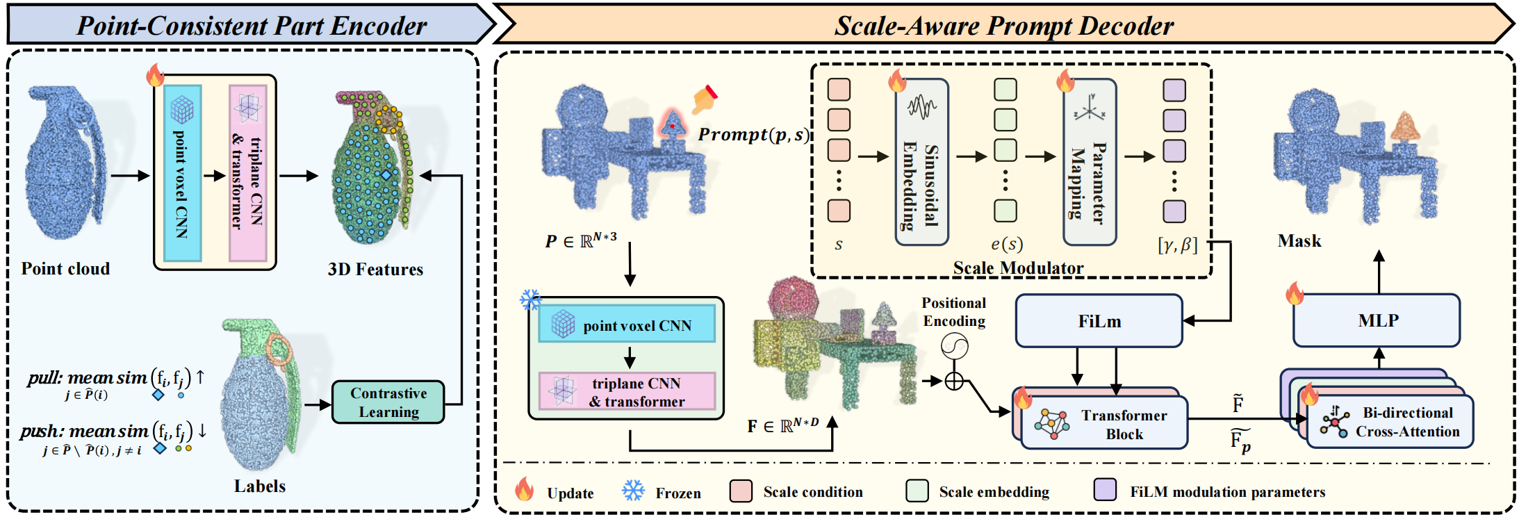 S²AM3D Pipeline
